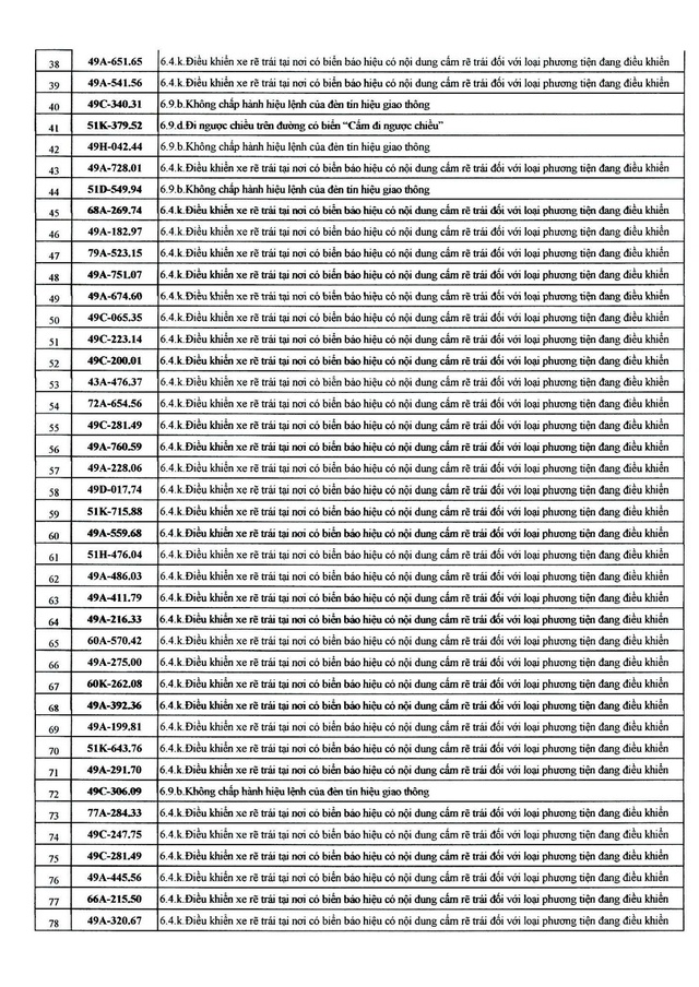 482 chủ xe mang biển số sau nhanh chóng nộp phạt nguội theo Nghị định 168- Ảnh 2.