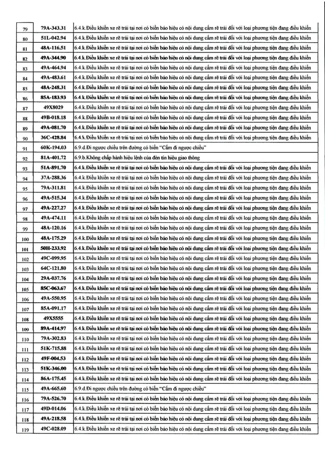 482 chủ xe mang biển số sau nhanh chóng nộp phạt nguội theo Nghị định 168- Ảnh 3.