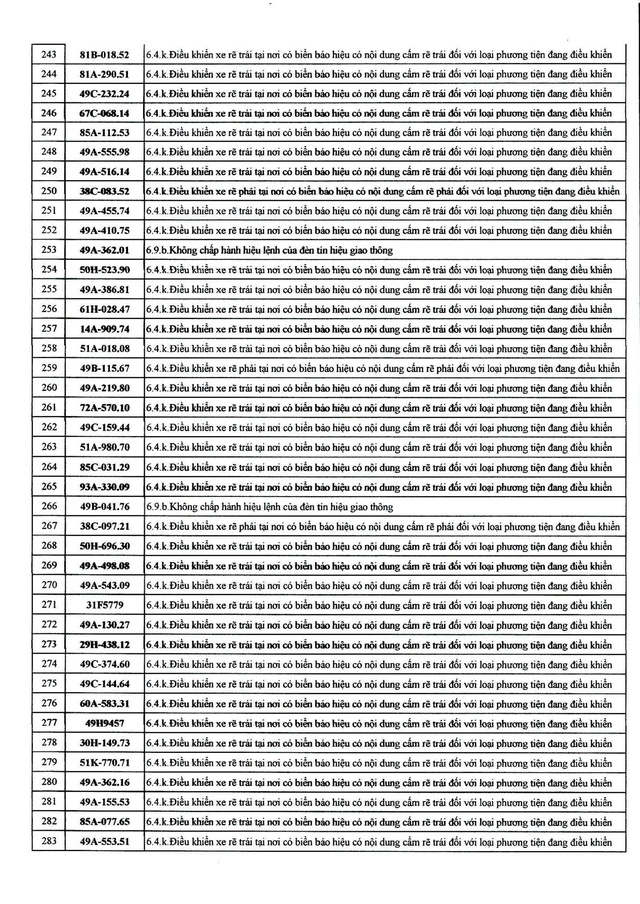 482 chủ xe mang biển số sau nhanh chóng nộp phạt nguội theo Nghị định 168- Ảnh 7.