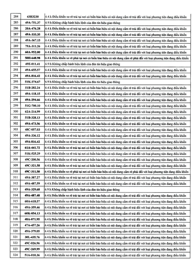 482 chủ xe mang biển số sau nhanh chóng nộp phạt nguội theo Nghị định 168- Ảnh 8.