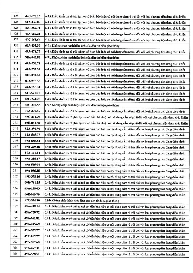 482 chủ xe mang biển số sau nhanh chóng nộp phạt nguội theo Nghị định 168- Ảnh 9.