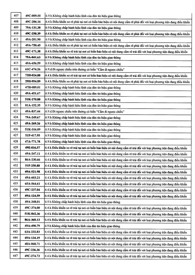 482 chủ xe mang biển số sau nhanh chóng nộp phạt nguội theo Nghị định 168- Ảnh 11.