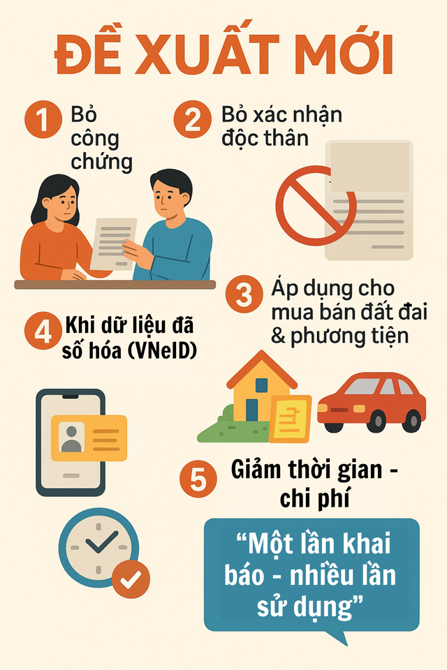 Bộ Công an vừa có đề xuất quan trọng liên quan đến việc mua bán ô tô, bất động sản- Ảnh 1.