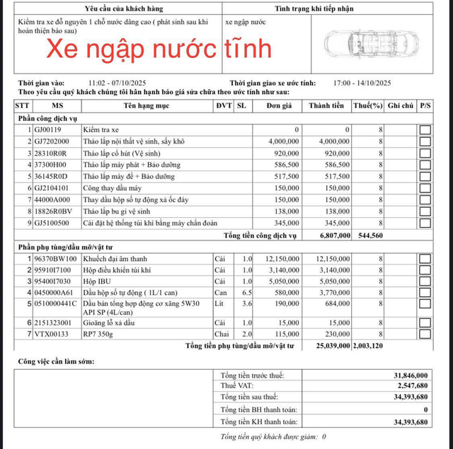 Choáng với hóa đơn 9 chữ số sửa chữa ô tô ngập nước, bằng 90% giá xe mới: Bảo hiểm có bồi thường?- Ảnh 4. Choáng với hóa đơn 9 chữ số sửa chữa ô tô ngập nước, bằng 90% giá xe mới: Bảo hiểm có bồi thường?- Ảnh 4.