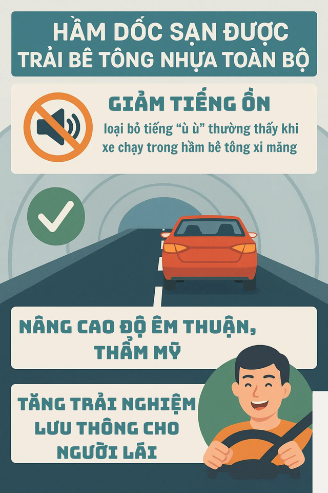 "Kỳ quan" hầm xuyên núi nghìn tỷ vượt tiến độ tới 6 tháng: Kỹ thuật đặc biệt hàng đầu thế giới từ Sơn Hải- Ảnh 3. "Kỳ quan" hầm xuyên núi nghìn tỷ vượt tiến độ tới 6 tháng: Kỹ thuật đặc biệt hàng đầu thế giới từ Sơn Hải- Ảnh 3.