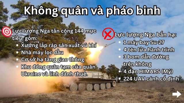 Tên lửa Kinzhal khai hỏa, Su-27, 224 UAV và loạt khí tài bị xóa sổ- Ảnh 10. Tên lửa Kinzhal khai hỏa, Su-27, 224 UAV và loạt khí tài bị xóa sổ- Ảnh 10.