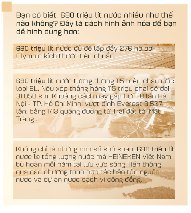 Trái tim "Kiên trì phụng sự" của HEINEKEN: Hơn 1 thập kỷ, hàng chục tỷ đồng vì bà con Việt Nam- Ảnh 2. Trái tim "Kiên trì phụng sự" của HEINEKEN: Hơn 1 thập kỷ, hàng chục tỷ đồng vì bà con Việt Nam- Ảnh 2.