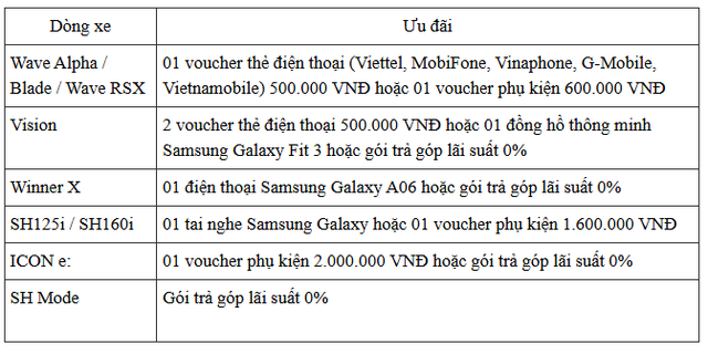 Honda Vision đã được lòng người Việt, nay càng khó chối từ: Nhiều lựa chọn ưu đãi nhất, có cả đồng hồ xịn- Ảnh 2. Honda Vision đã được lòng người Việt, nay càng khó chối từ: Nhiều lựa chọn ưu đãi nhất, có cả đồng hồ xịn- Ảnh 2.