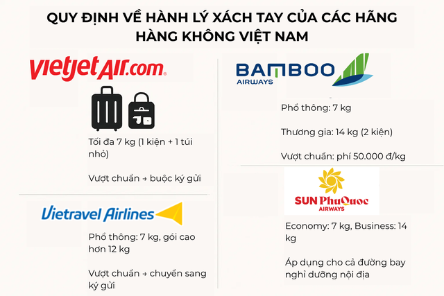 Thông tin quan trọng hành khách đi Vietnam Airlines cần biết, nếu không muốn mất thêm tiền- Ảnh 4. Thông tin quan trọng hành khách đi Vietnam Airlines cần biết, nếu không muốn mất thêm tiền- Ảnh 4.