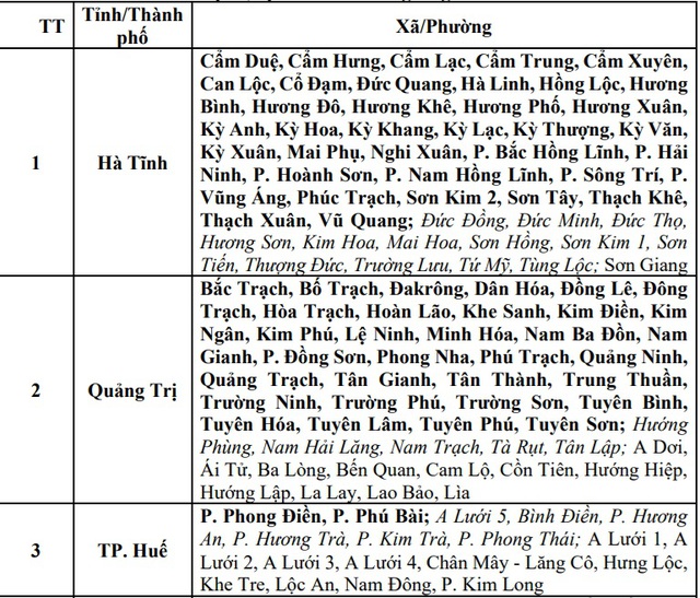 Thông báo khẩn tới 6 tỉnh, thành phố- Ảnh 1. Thông báo khẩn tới 6 tỉnh, thành phố- Ảnh 1.