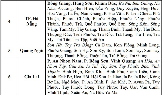 Thông báo khẩn tới 6 tỉnh, thành phố- Ảnh 2. Thông báo khẩn tới 6 tỉnh, thành phố- Ảnh 2.
