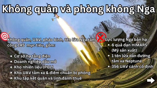 Hỏa lực hạ loạt đạn HIMARS, Neptune v&agrave; 356 UAV- Ảnh 9.