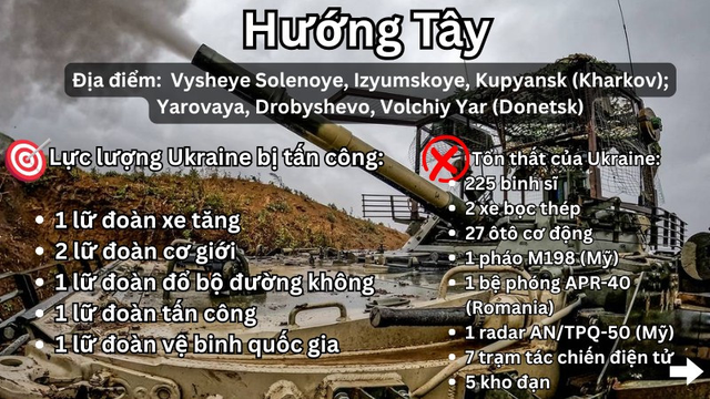 Hỏa lực ph&aacute; hủy 2 bệ ph&oacute;ng HIMARS, kiểm so&aacute;t th&ecirc;m vị tr&iacute; chiến lược- Ảnh 4.