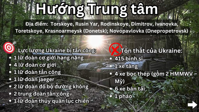 Hỏa lực ph&aacute; hủy 2 bệ ph&oacute;ng HIMARS, kiểm so&aacute;t th&ecirc;m vị tr&iacute; chiến lược- Ảnh 7.
