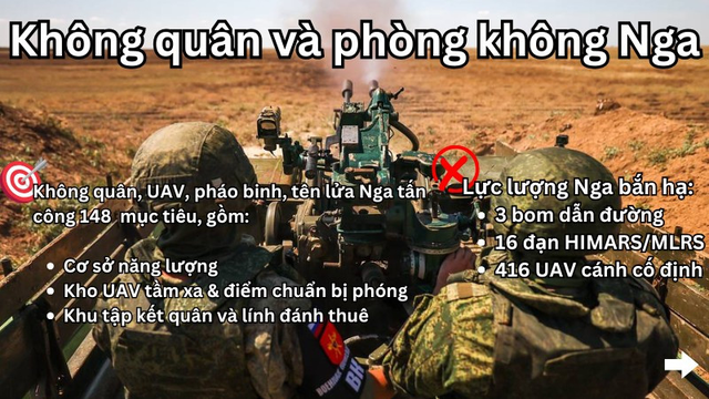 Hỏa lực ph&aacute; hủy 2 bệ ph&oacute;ng HIMARS, kiểm so&aacute;t th&ecirc;m vị tr&iacute; chiến lược- Ảnh 10.