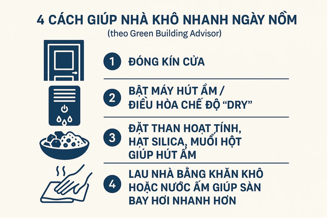 Trời nồm có nên bật quạt liên tục để làm khô nhà? Thì ra bấy lâu rất nhiều người đã nhầm!- Ảnh 5. Trời nồm có nên bật quạt liên tục để làm khô nhà? Thì ra bấy lâu rất nhiều người đã nhầm!- Ảnh 5.
