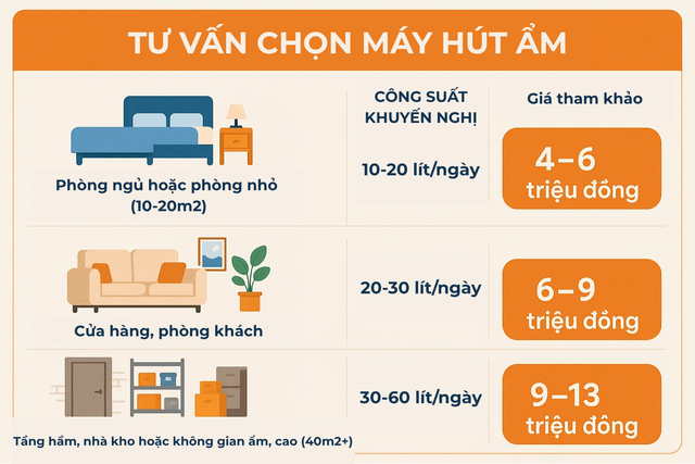 Điều hoà hay máy hút ẩm giúp nhà bớt nồm hơn? Nghiên cứu của chuyên gia đưa ra câu trả lời- Ảnh 6.