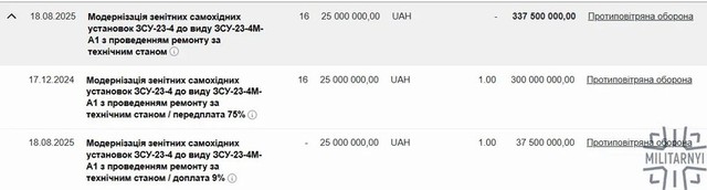 H&agrave;ng loạt ph&aacute;o ph&ograve;ng kh&ocirc;ng Shilka hiện đại h&oacute;a tham chiến- Ảnh 1.
