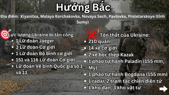 T&ecirc;n lửa Kinzhal v&agrave; UAV tr&uacute;t đ&ograve;n xuống s&acirc;n bay qu&acirc;n sự v&agrave; trung t&acirc;m trinh s&aacute;t- Ảnh 2.