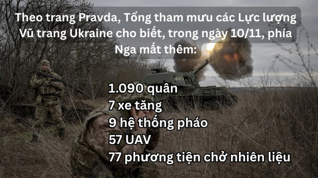 T&ecirc;n lửa Kinzhal v&agrave; UAV tr&uacute;t đ&ograve;n xuống s&acirc;n bay qu&acirc;n sự v&agrave; trung t&acirc;m trinh s&aacute;t- Ảnh 9.
