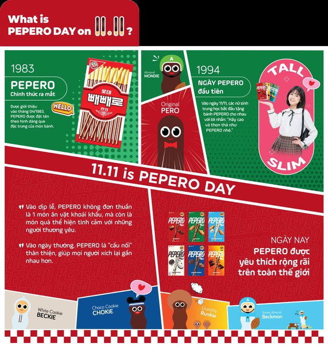 H&agrave;nh tr&igrave;nh 30 năm của biểu tượng văn h&oacute;a H&agrave;n Quốc - PEPERO Day- Ảnh 1.