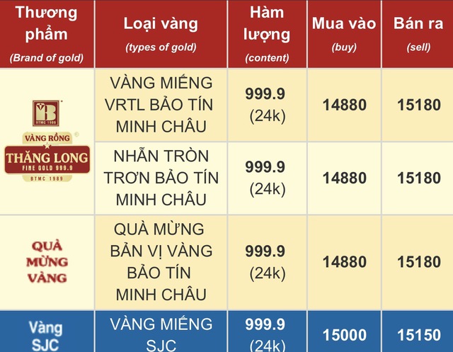 Chân đau vẫn xếp hàng mua vàng từ 3 giờ sáng, cụ bà ở TP.HCM tiết lộ chuyện “đứt lòng” về 200 chỉ vàng- Ảnh 3.