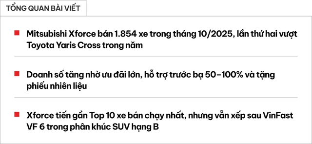 B&aacute;n 1.854 xe một th&aacute;ng, Mitsubishi Xforce lần thứ hai vượt mặt Yaris Cross, rộng cửa trở lại top 10 xe b&aacute;n chạy nhất th&aacute;ng- Ảnh 1.