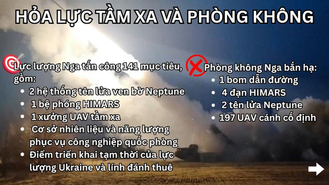 Hỏa lực bất ngờ phá hủy bệ phóng APR-40, HIMARS và xưởng UAV- Ảnh 12.