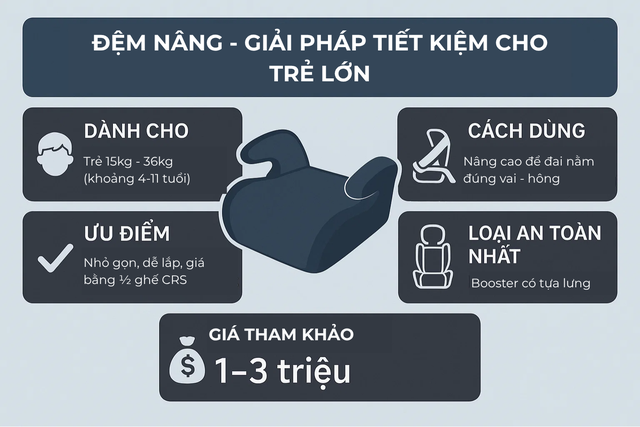 Cục Cảnh sát Giao thông giải thích thêm về quy định ghế trẻ em trên ô tô, áp dụng từ 1/1/2026- Ảnh 4.