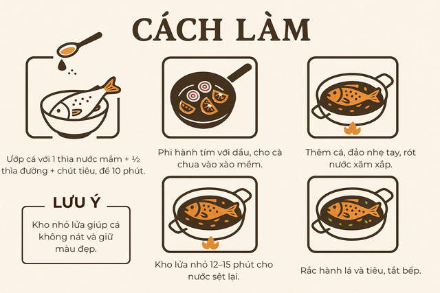 Loại cá được ví như "vàng trắng" của Việt Nam, người Mỹ, Trung Quốc rất thích: Ít xương dăm, không tanh- Ảnh 5. Loại cá được ví như "vàng trắng" của Việt Nam, người Mỹ, Trung Quốc rất thích: Ít xương dăm, không tanh- Ảnh 5.