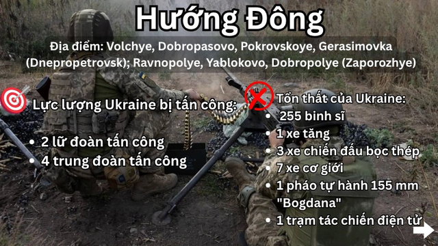 Tên lửa Kinzhal xuất kích, phá hủy nhiều mục tiêu tầm xa- Ảnh 9. Tên lửa Kinzhal xuất kích, phá hủy nhiều mục tiêu tầm xa- Ảnh 9.
