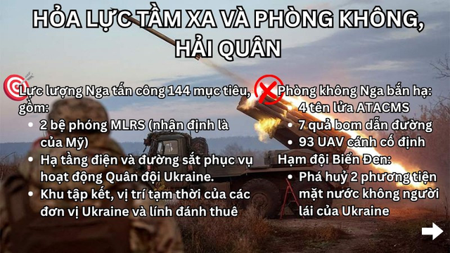 Tên lửa Kinzhal xuất kích, phá hủy nhiều mục tiêu tầm xa- Ảnh 12. Tên lửa Kinzhal xuất kích, phá hủy nhiều mục tiêu tầm xa- Ảnh 12.