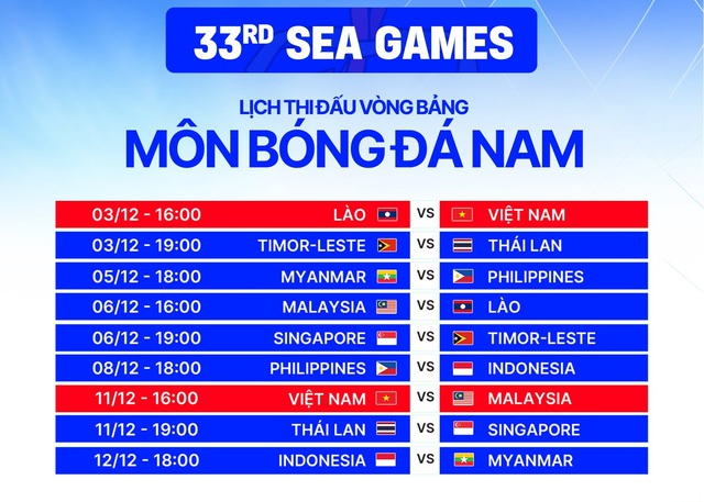 Tuyển Campuchia rút khỏi SEA Games: Thái Lan mất ưu thế lớn, Việt Nam bỗng nhiên hưởng lợi - Ảnh 1.