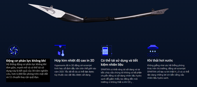 Động cơ siêu việt của cỗ máy Mach 12 thế giới chưa từng có- Ảnh 1. Động cơ siêu việt của cỗ máy Mach 12 thế giới chưa từng có- Ảnh 1.