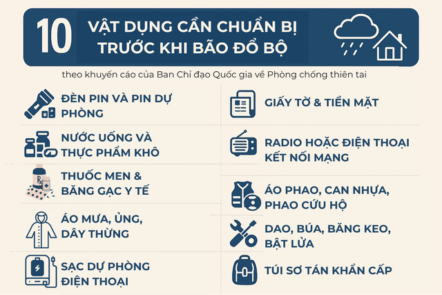 Bão Kalmaegi vào tỉnh nào? Đây là 10 vật dụng nhà nào cũng nên có sẵn- Ảnh 2.