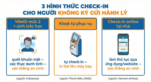 Không tới quầy, người không có hành lý ký gửi, không thuộc nhóm đặc biệt, sẽ check-in vé máy bay thế nào? - Ảnh 4.