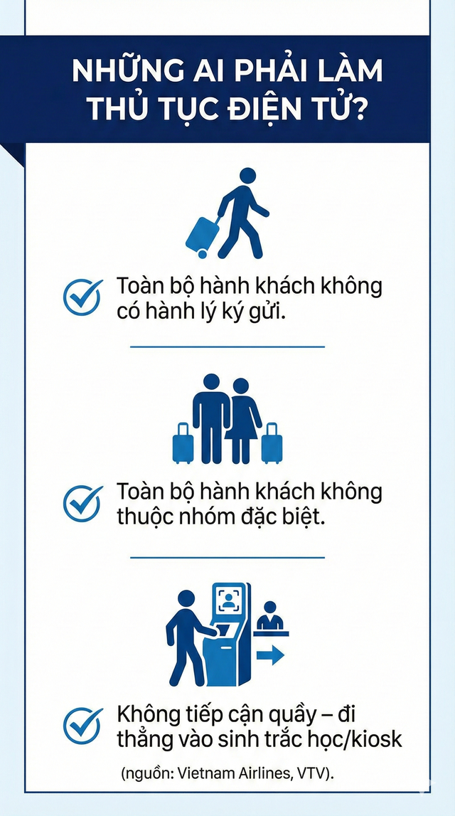 Không tới quầy, người không có hành lý ký gửi, không thuộc nhóm đặc biệt, sẽ check-in vé máy bay thế nào? - Ảnh 3.