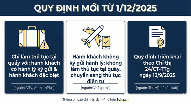 Không tới quầy, người không có hành lý ký gửi, không thuộc nhóm đặc biệt, sẽ check-in vé máy bay thế nào? - Ảnh 2.