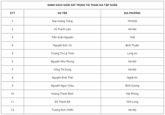 Khai mạc tập huấn giám sát, trọng tài các giải ngoài chuyên nghiệp quốc gia năm 2026 - Ảnh 12.