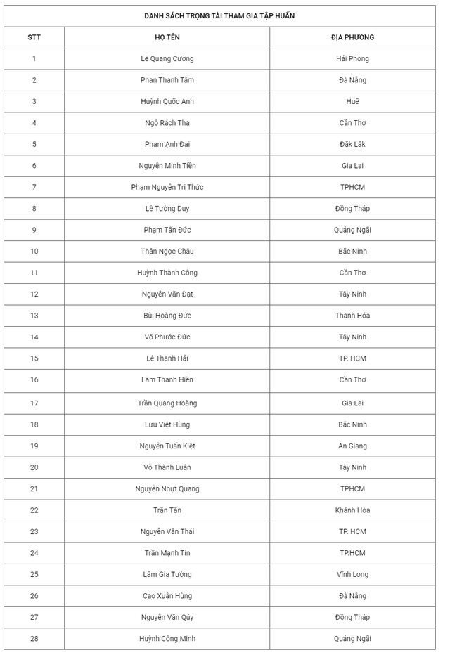 Khai mạc tập huấn giám sát, trọng tài các giải ngoài chuyên nghiệp quốc gia năm 2026 - Ảnh 13.