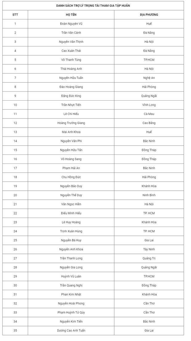 Khai mạc tập huấn giám sát, trọng tài các giải ngoài chuyên nghiệp quốc gia năm 2026 - Ảnh 14.