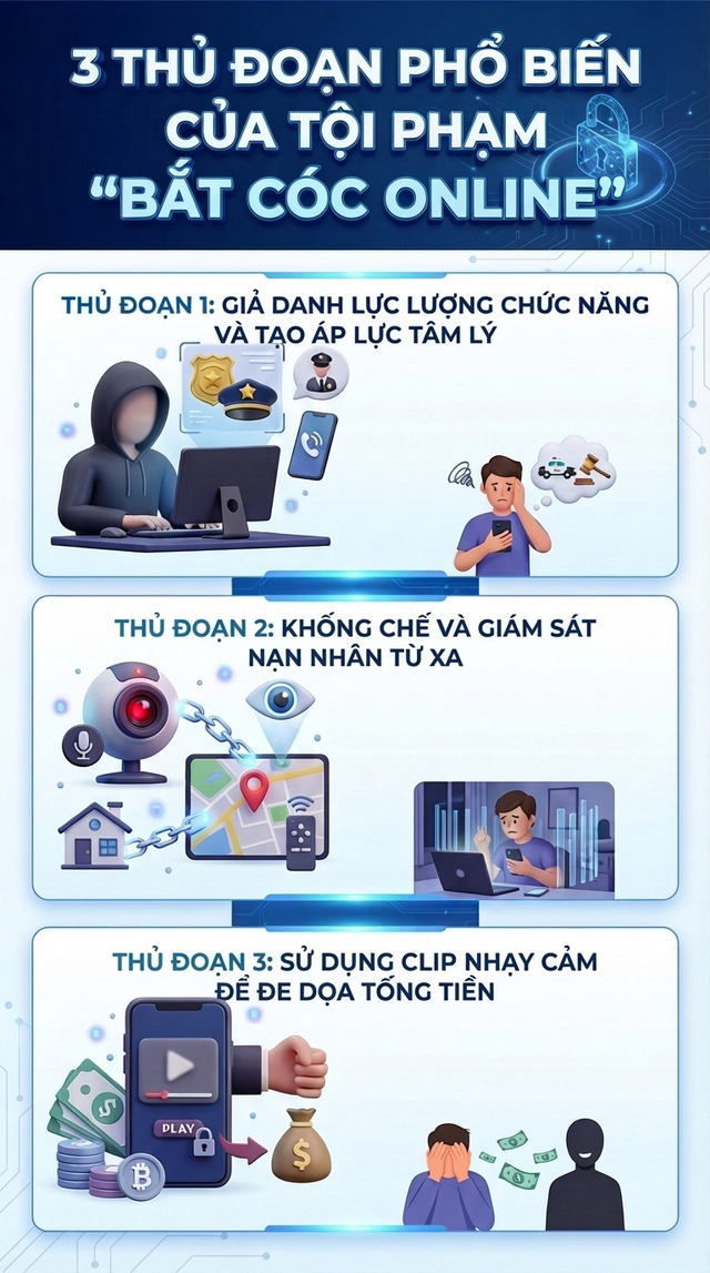 Hãy gọi điện ngay cho công an khi được dặn dò "tuyệt đối không được tiết lộ cho ai" - Ảnh 2.