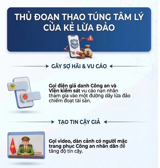 Hãy gọi điện ngay cho công an khi được dặn dò "tuyệt đối không được tiết lộ cho ai" - Ảnh 1.
