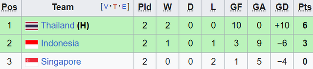 Diễn biến SEA Games 33 ngày 10/12: Đoàn Việt Nam giành liên tiếp 4 HCV - Ảnh 2.