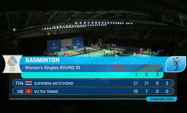 DIỄN BIẾN SEA Games 33 ngày 11/12: Các VĐV Việt Nam liên tiếp giành chiến thắng - Ảnh 1.