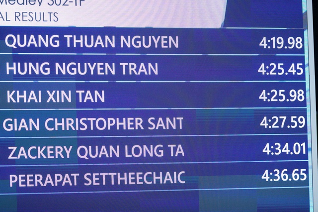 Diễn biến SEA Games 33 ng&agrave;y 12/12: Em trai &Aacute;nh Vi&ecirc;n ph&aacute; kỷ lục SEA Games, ẵm HCV - Ảnh 4.