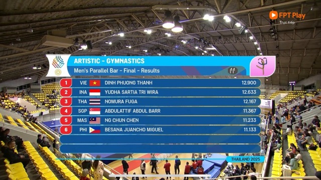 Diễn biến SEA Games 33 ngày 12/12: HLV Myanmar từ chức sau khi thua tuyển Việt Nam - Ảnh 2.