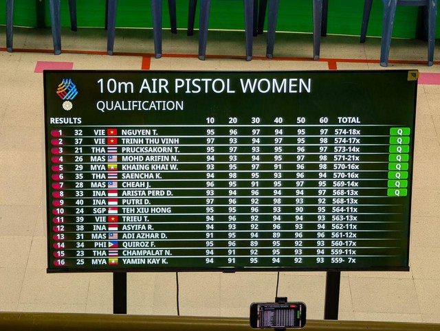 Diễn biến SEA Games 33 ngày 14/12: Đội Việt Nam vượt qua chủ nhà Thái Lan, thiết lập kỷ lục mới - Ảnh 2. Diễn biến SEA Games 33 ngày 14/12: Đội Việt Nam vượt qua chủ nhà Thái Lan, thiết lập kỷ lục mới - Ảnh 2.