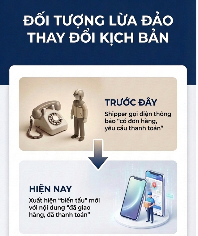 Xuất hiện thủ đoạn lừa đảo mới chưa từng c&oacute; li&ecirc;n quan đến shipper - Ảnh 1.