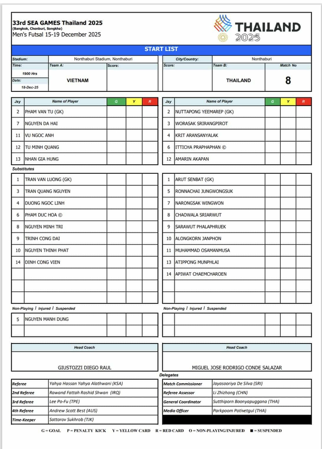 [DIỄN BIẾN] Việt Nam kịch chiến Th&aacute;i Lan, nu&ocirc;i tham vọng HCV (19h00) - Ảnh 1.